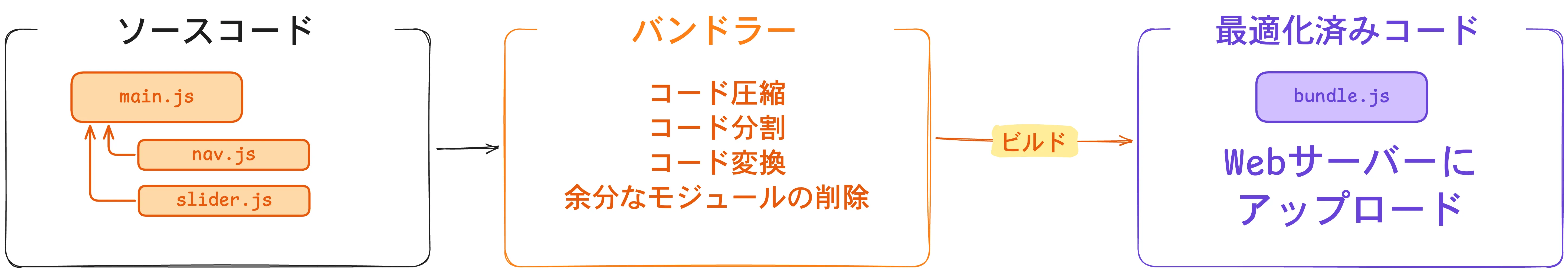 バンドラーの概要